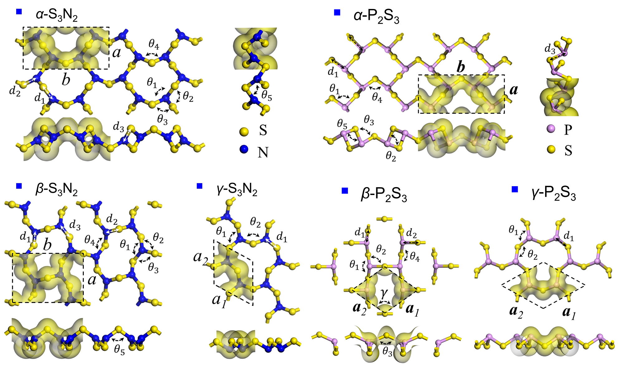 理论预测新型二维材料 De novo discovery of novel 2D materials