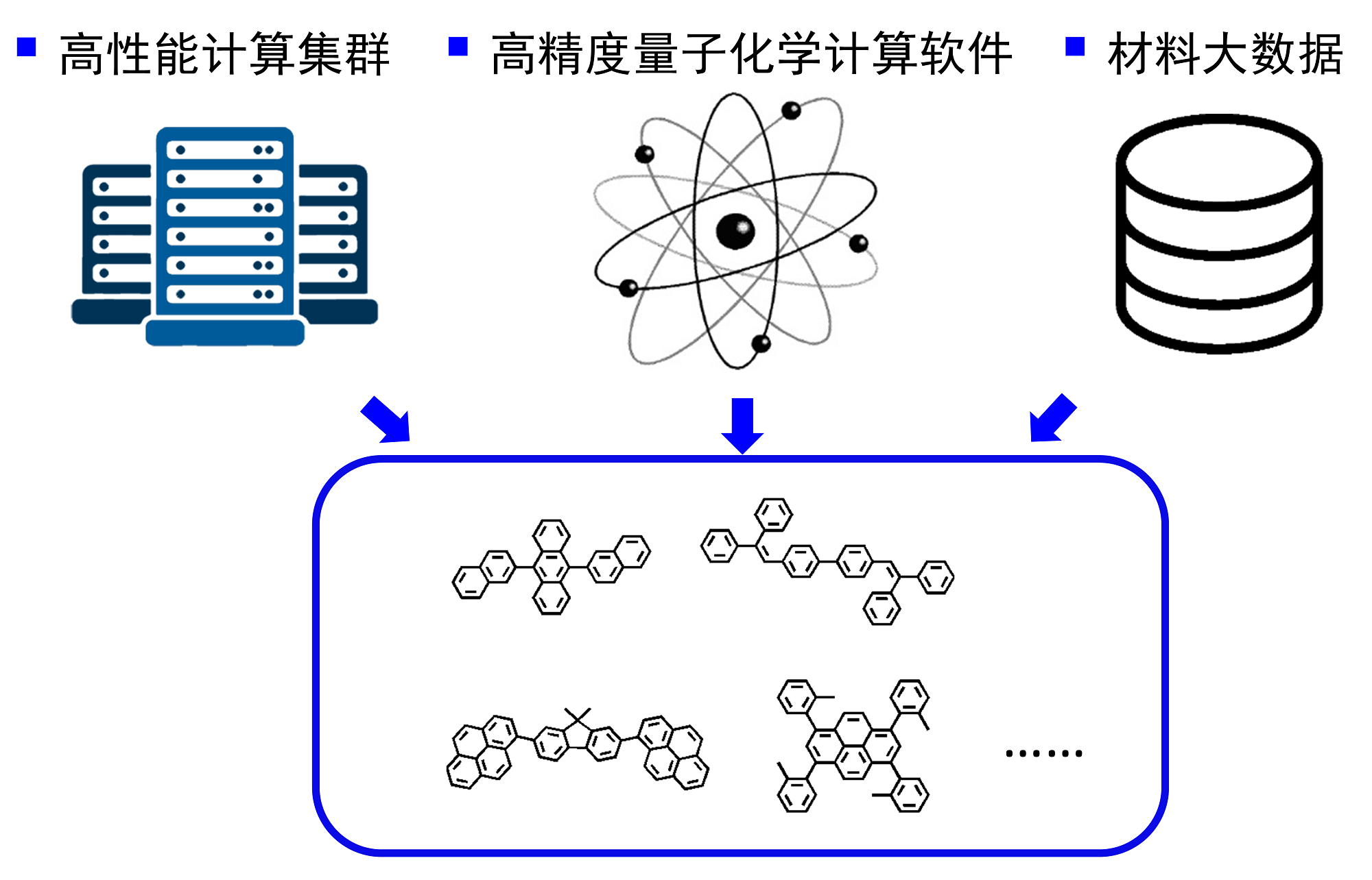 新型OLED材料的高通量量子化学预测与筛选 Discovery of new organic light-emitting diode (OLED) materials with high-throughput screening